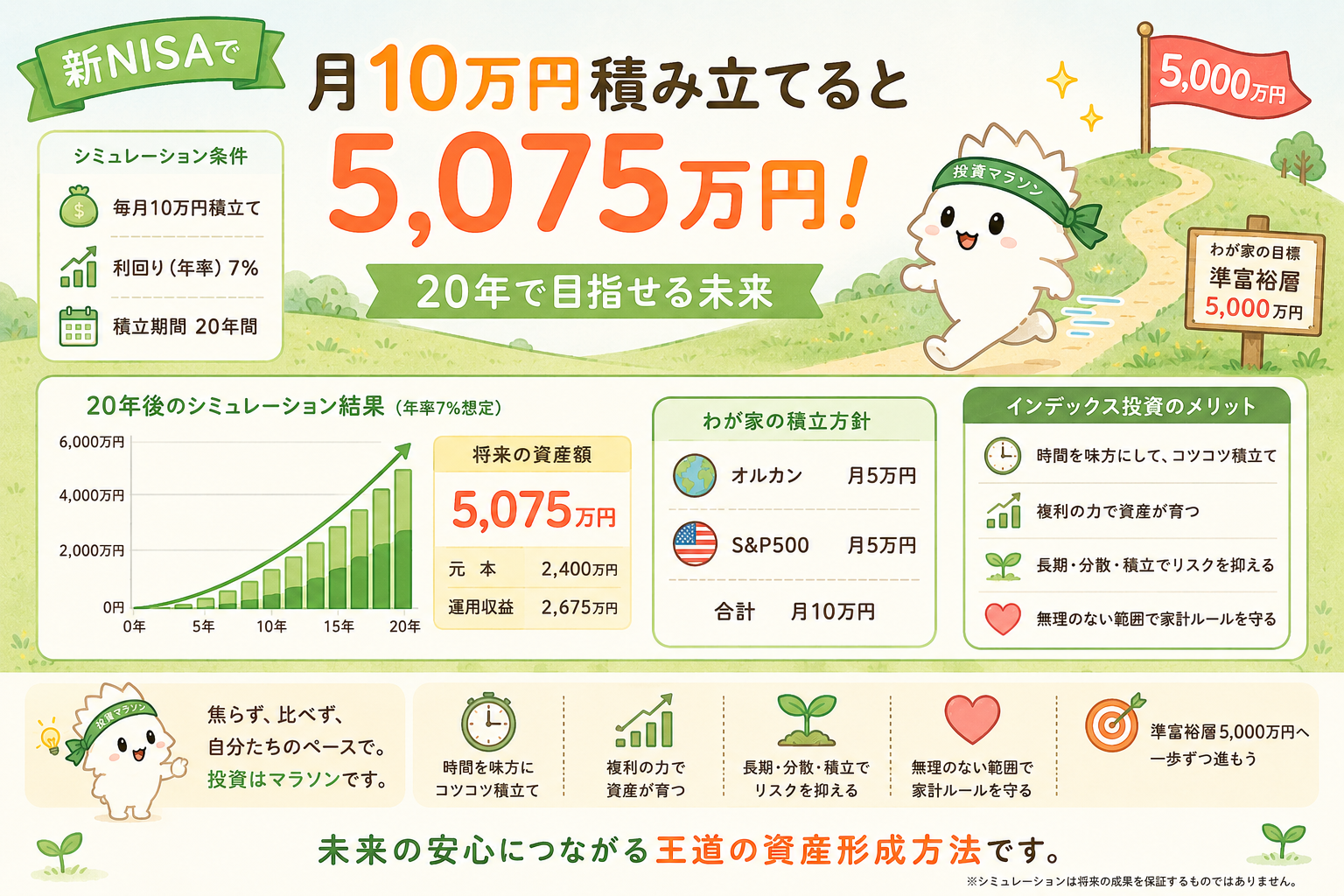 新NISAで月10万円を積み立てて準富裕層5000万円を目指すアイキャッチ画像