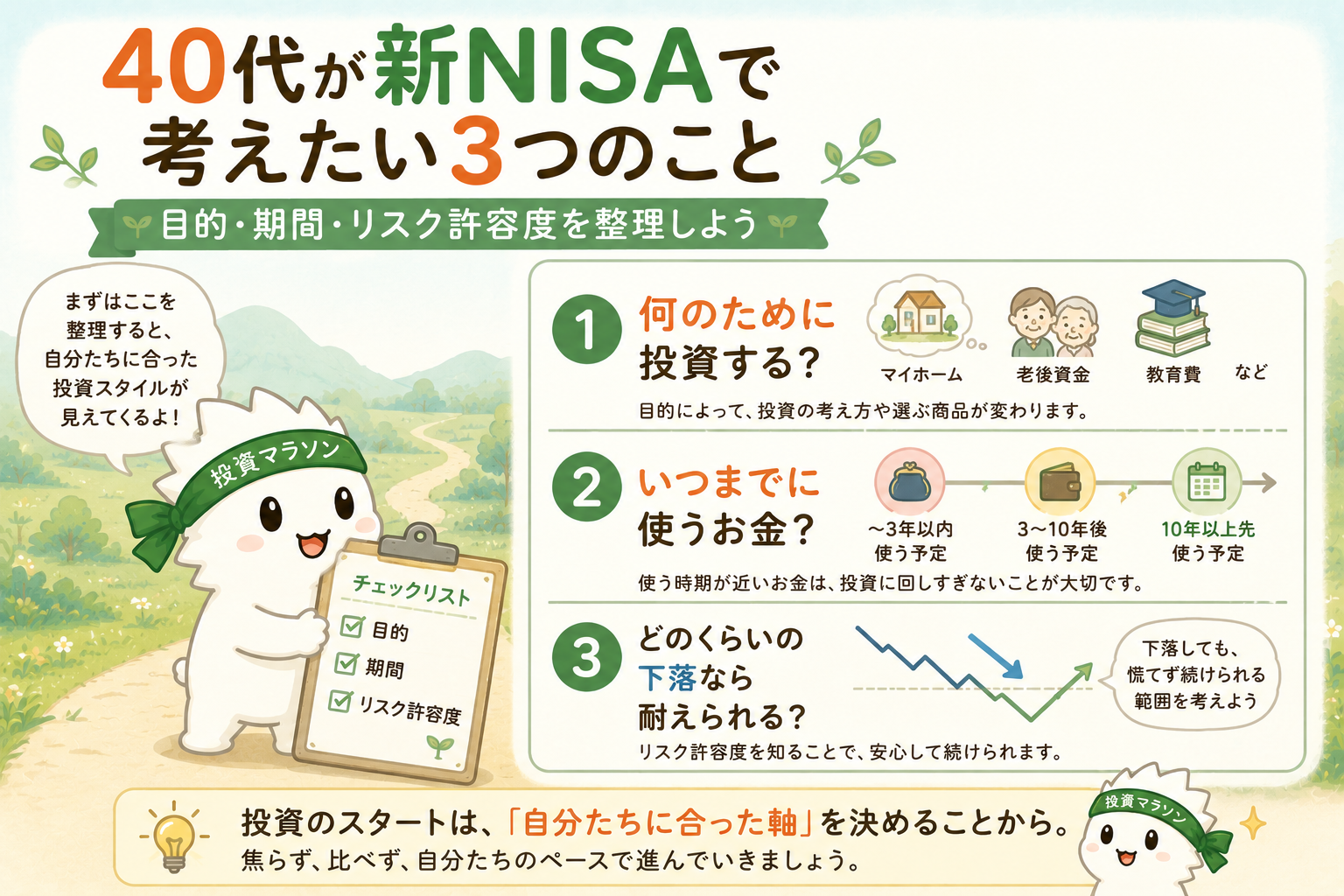 40代が新NISAを始める前に目的と期間とリスク許容度を整理する図解