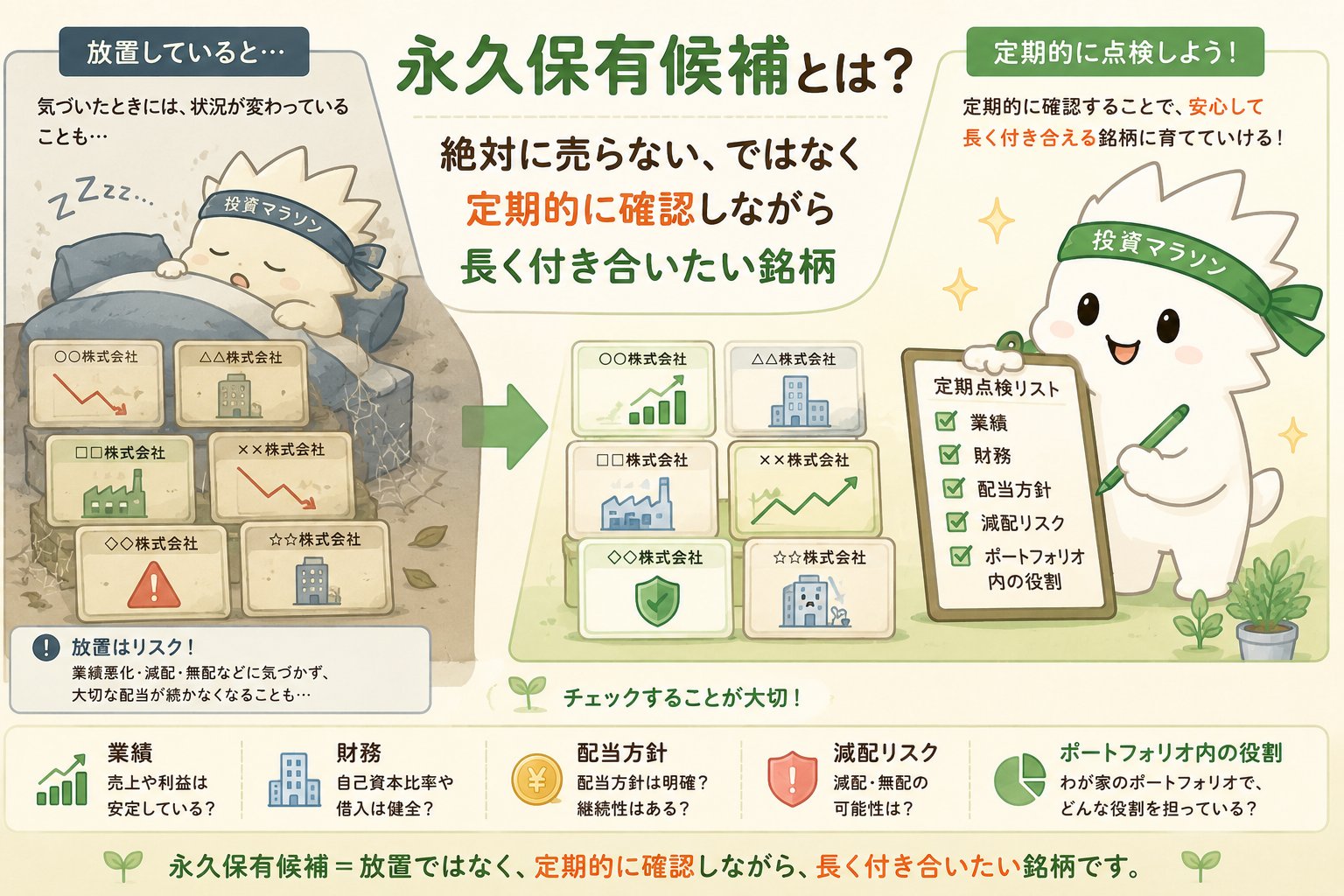 永久保有候補は放置ではなく業績や財務や配当方針を定期的に確認することを説明する図解