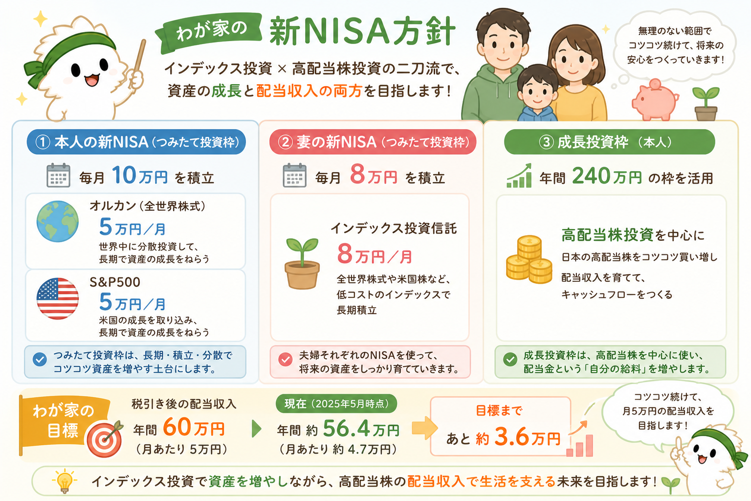 わが家の新NISAの運用方針をまとめた図