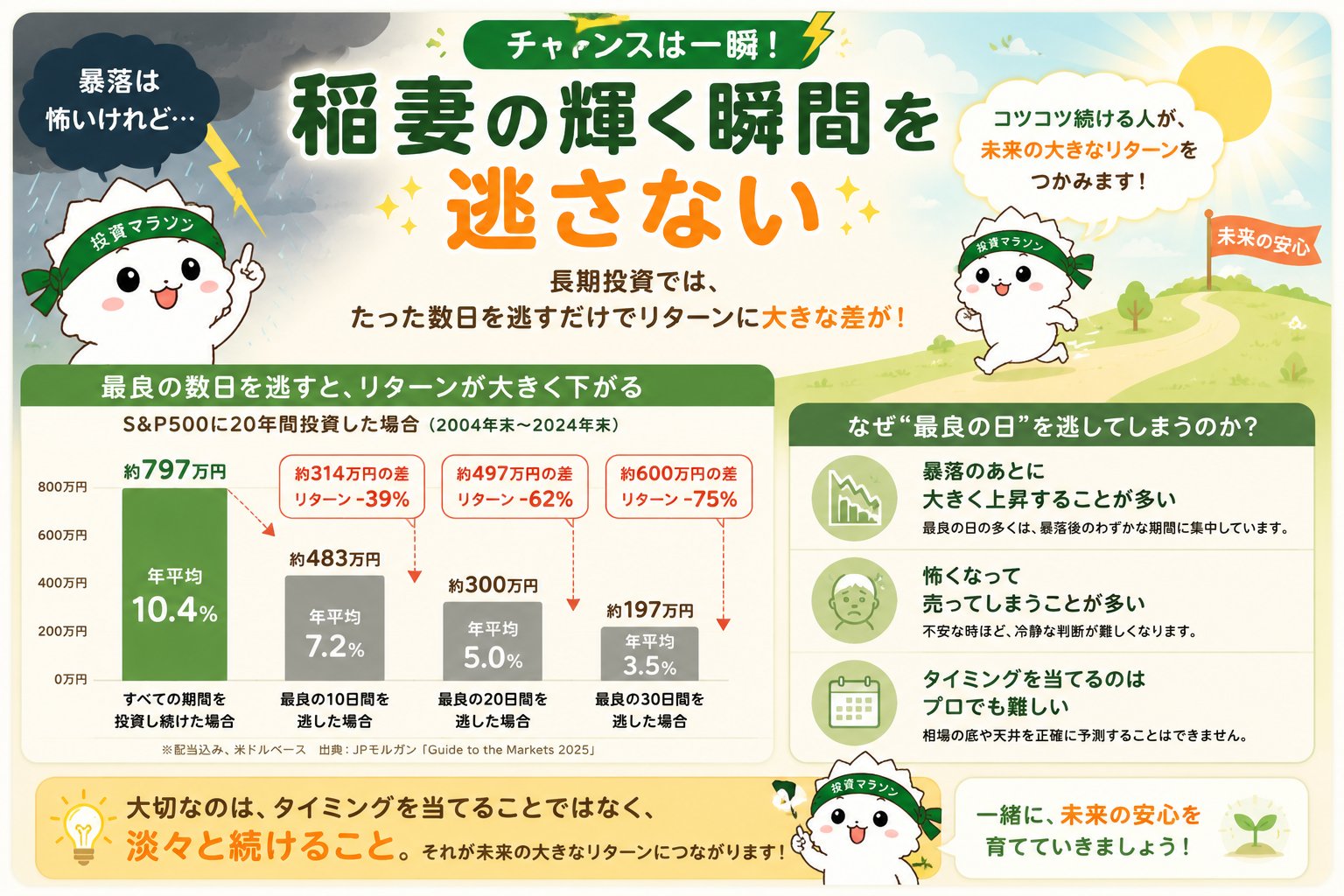 稲妻の輝く瞬間を逃さない