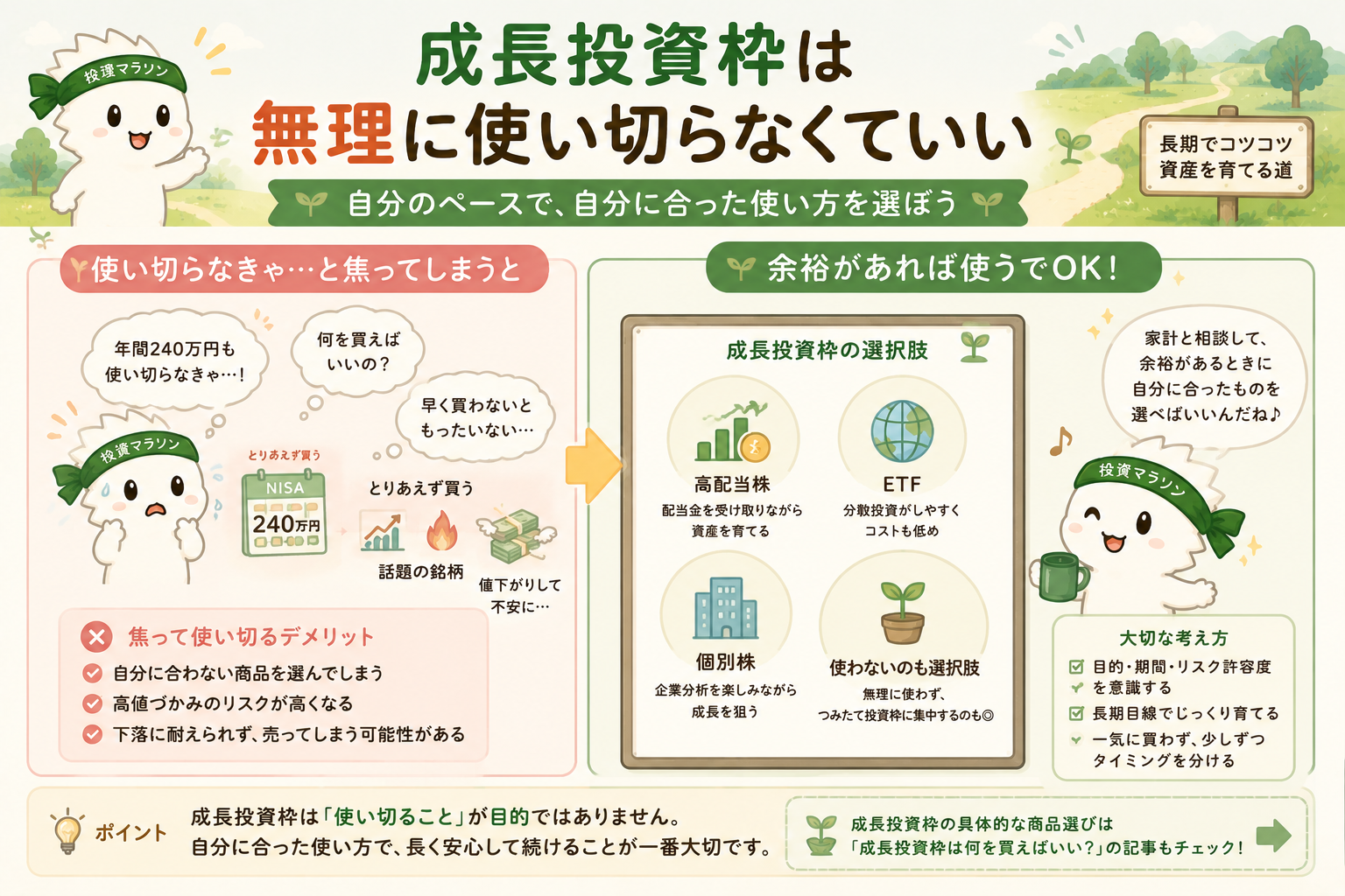 新NISAの成長投資枠は無理に使い切らず余裕があれば高配当株やETFや個別株を検討する図解