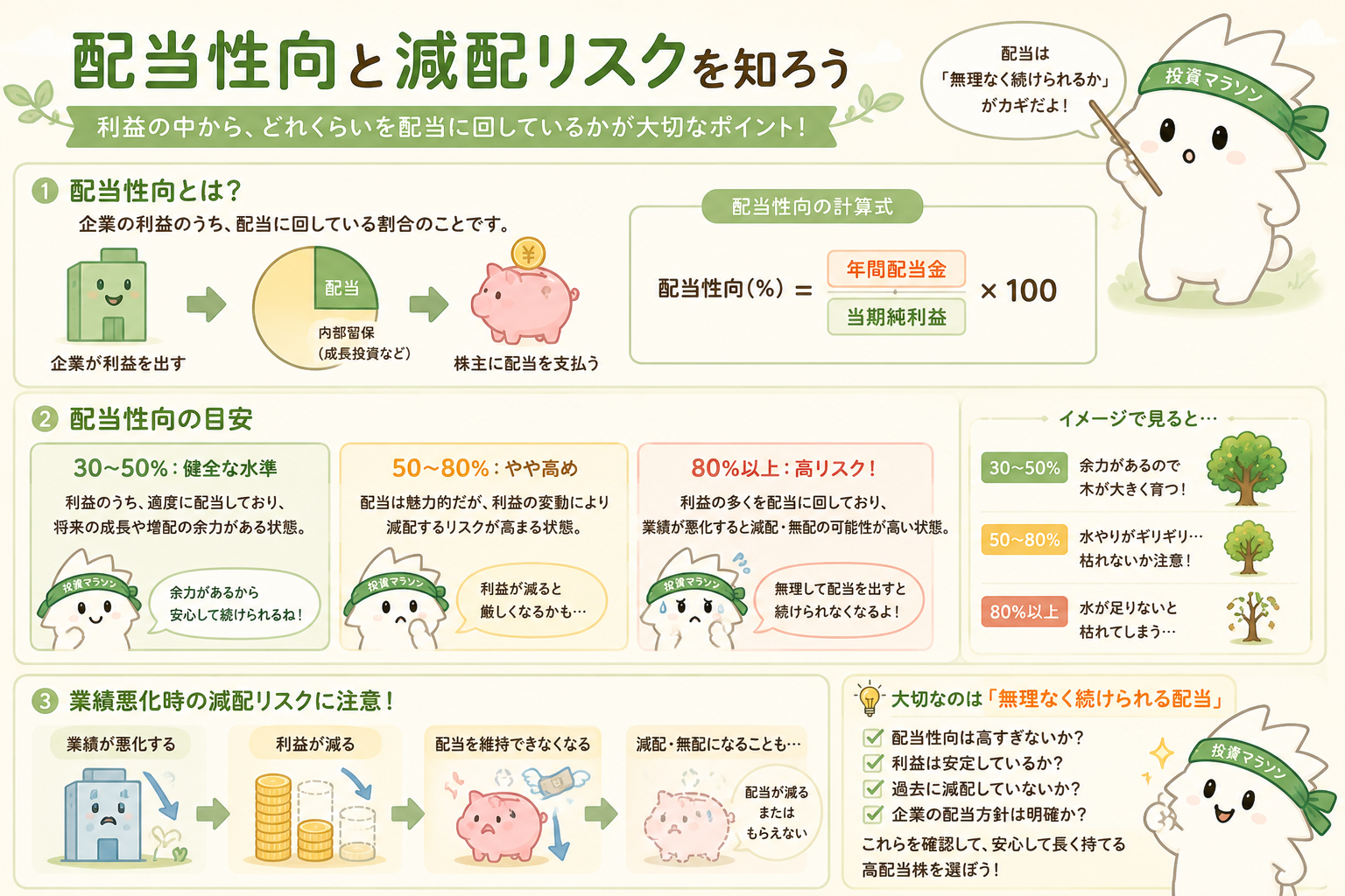 配当性向の目安と減配リスクを初心者向けに説明する図解
