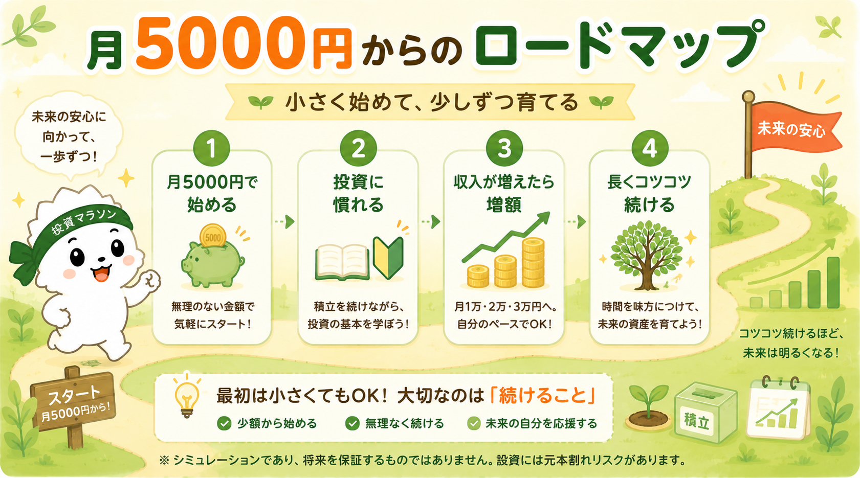 月5000円から始める新NISAのロードマップ