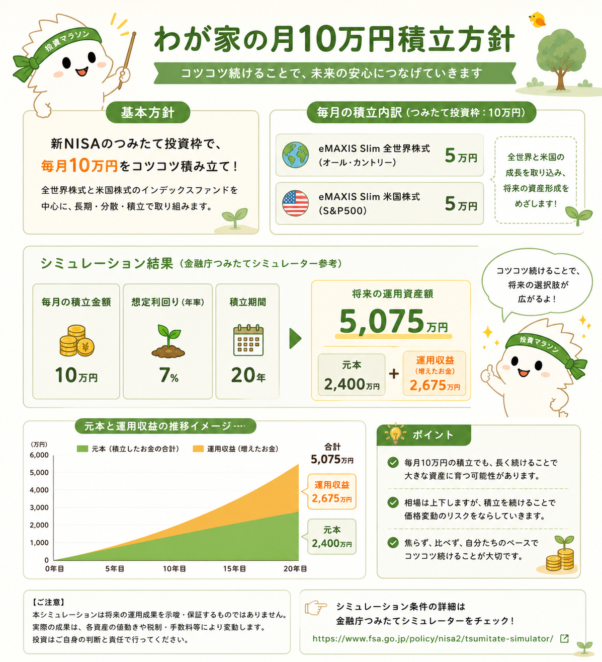 わが家の新NISA月10万円積立方針としてオルカン5万円とS&P500 5万円を説明する図解