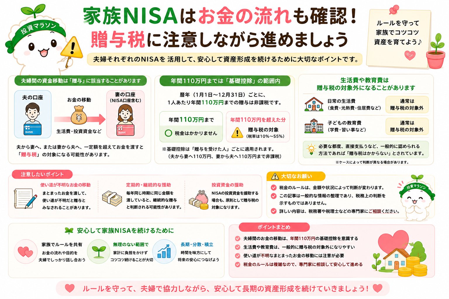 妻のNISA積立で贈与税の非課税枠110万円に注意しながら進める方法を説明する図解