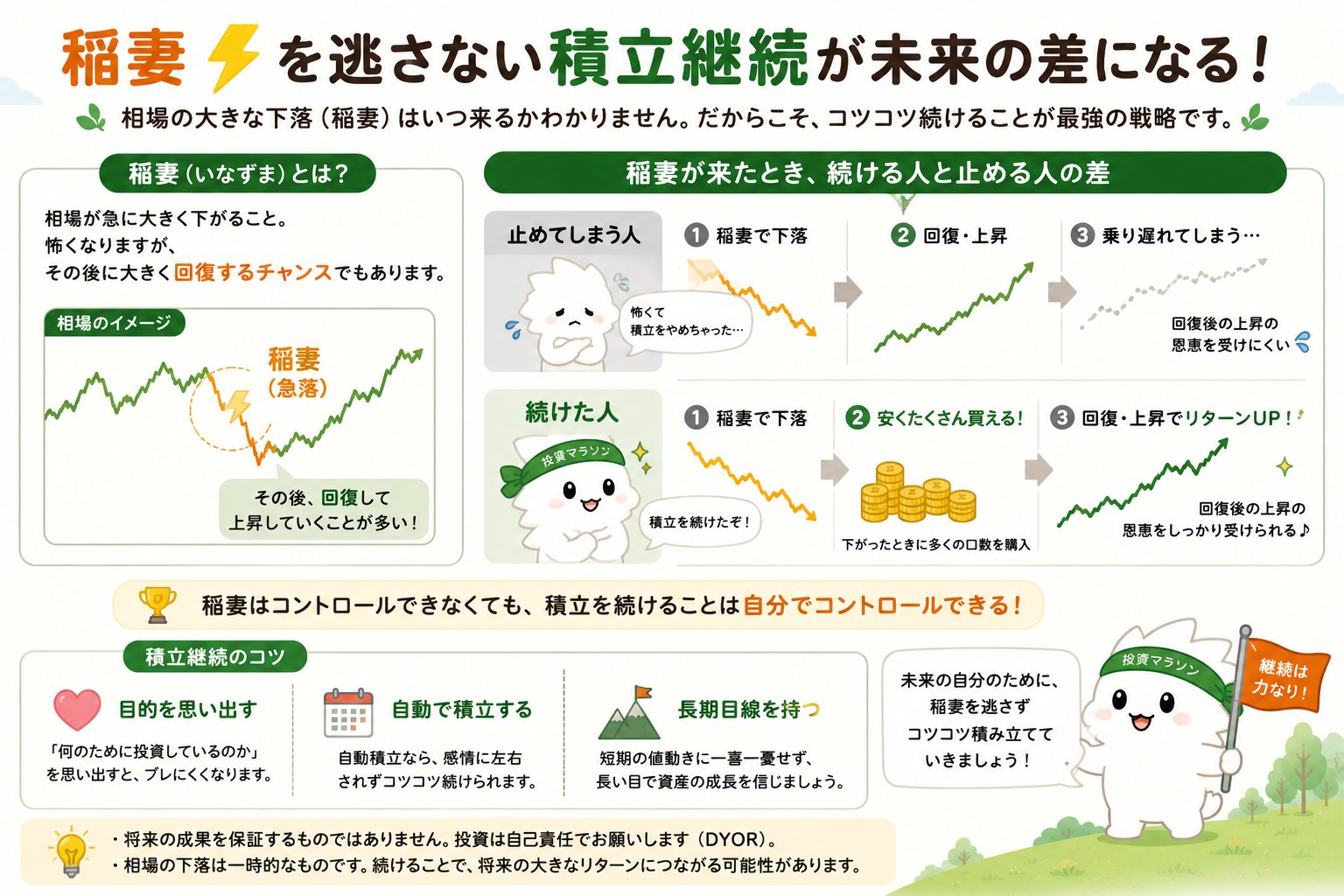 相場の下落や急上昇に振り回されず積立を続ける大切さを説明する図解