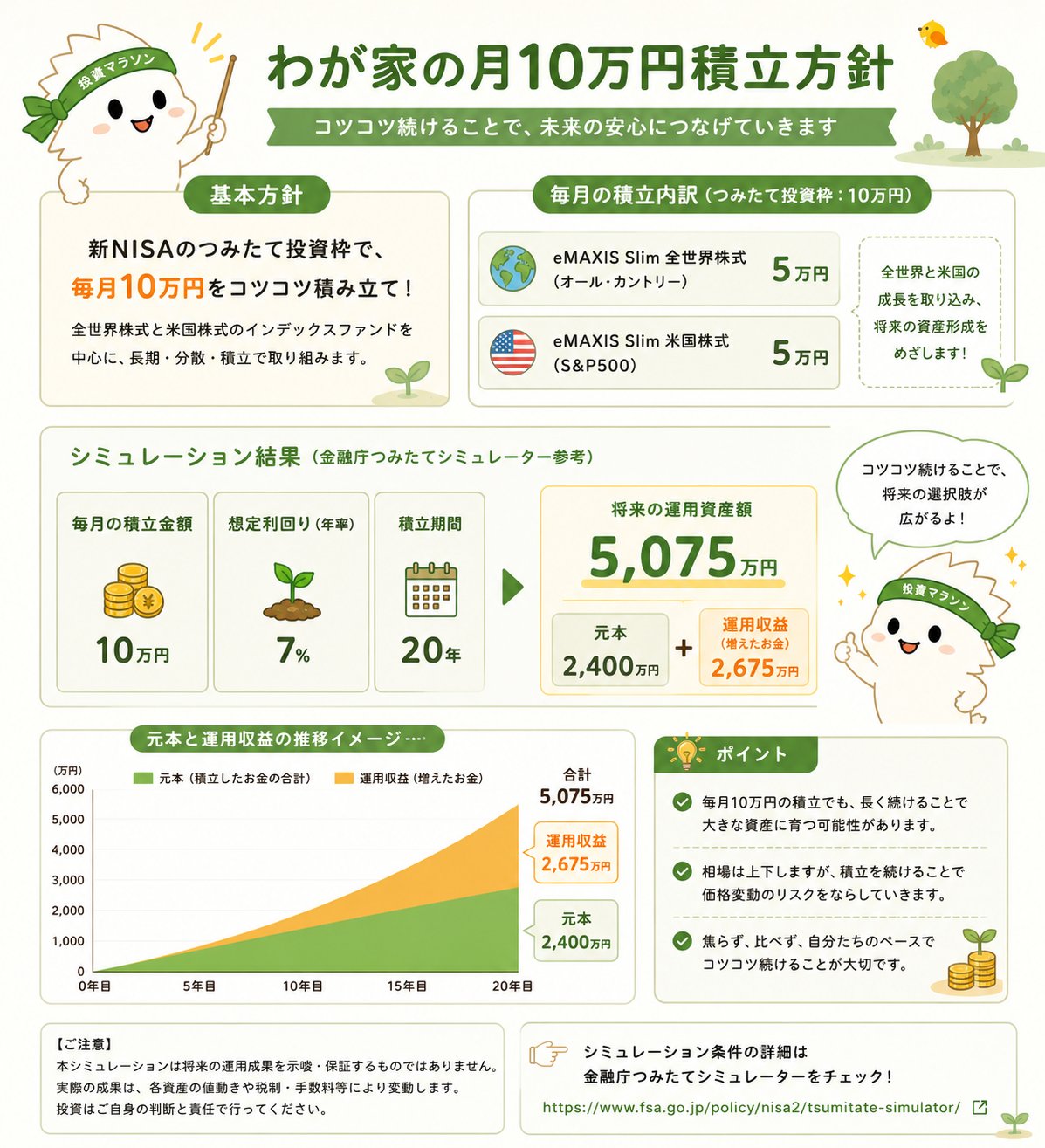 新NISAで月10万円積立を続けるための家計ルールを説明する図解