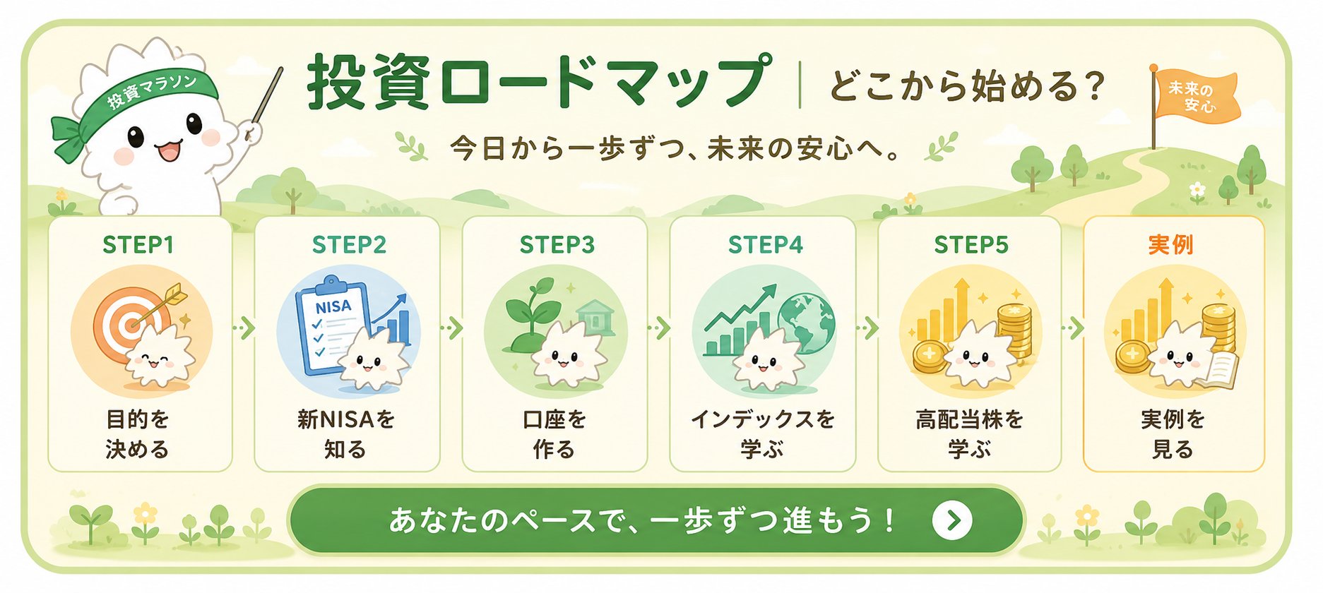 投資ロードマップ｜どこから始める？