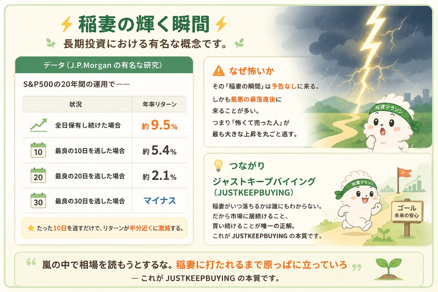 長期投資における稲妻の輝く瞬間の説明