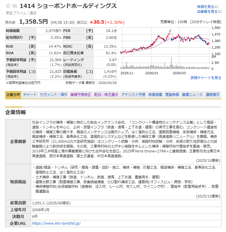 ショーボンドホールディングス マネックス銘柄スカウター 企業情報画面