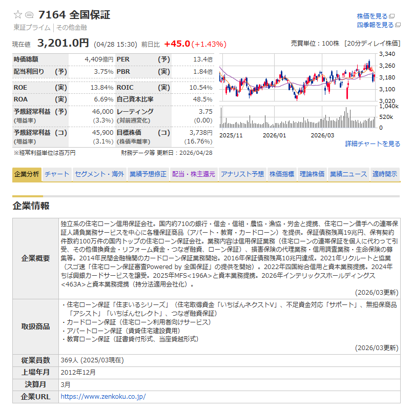 全国保証 マネックス銘柄スカウター 企業情報画面
